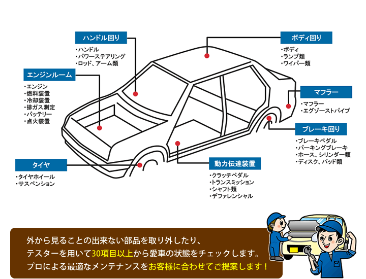 12ヵ月点検項目